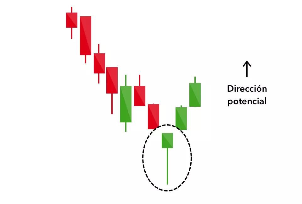 Fibonacci Trading
